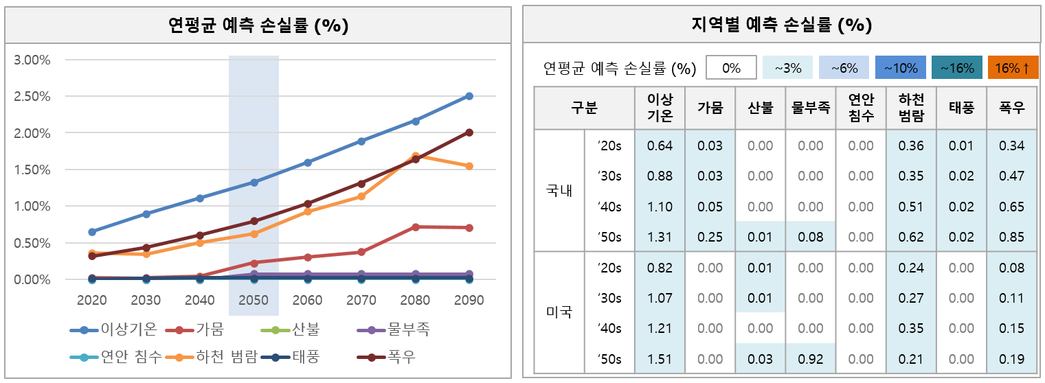 data-cke-saved-src=/editor/images/%EB%AC%BC%EB%A6%AC%EC%A0%81%20%EB%A6%AC%EC%8A%A4%ED%81%AC%20%EC%9D%B4%EB%AF%B8%EC%A7%80%20(%ED%99%88%ED%8E%98%EC%9D%B4%EC%A7%80%20%EC%97%85%EB%A1%9C%EB%93%9C2)(6).PNG