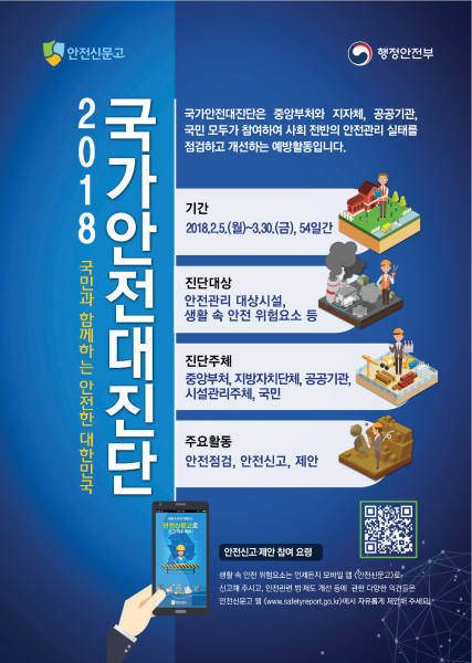 2018국민과함께하는 안전한 대한민국 국가안전대진단 국가안전대진단은 중앙부처와 지자체, 공공기관, 국민 모두가 참여하여 사회 전반의 안전관리 실태를 점검하고 개선하는 예방활동입니다. 1. 기간 2018.2.5(월)~3.30(금) 54일간 2. 진단대상:안전관리 대상시설, 생활 속 안전 위험요소 등 3. 진단주체 : 중앙부처, 지방자치단체, 공공기관, 시설관리주체, 국민 4. 주요활동 : 안전점검, 안전신고, 제안 