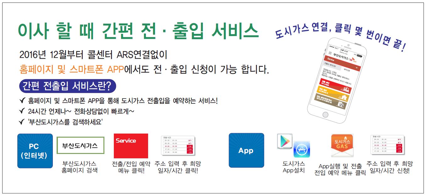 이사할때 간편 전·출입서비스 2016년12월부터 콜센터 ARS연결없이 홈페이지 및 스마트폰APP에서도 전·출입 신청이 가능 합니다. 간편 전출입 서비스란? 1.홈페이지 및 스마트폰 APP을 통해 도시가스 전출입을 예약하는 서비스! 2.24시간 언제나~ 전화상담없이 빠르게~ 3.부산도시가스를 검색하세요 4.PC(인터넷) : 부산도시가스홈페이지검색-전출/전입 예약메뉴 클릭!-주소입력 후 희망 일자/시간 클릭! 5.APP:도시가스APP설치-APP실행 및 전출 전입 예약 메뉴 클릭-주소 입력 후 희망 일자/시간 신청!