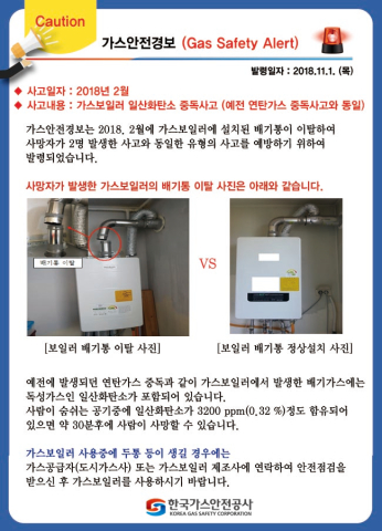 가스안전경보 사고일자 :2018년 2월 사고내용: 가스보일러 일산화탄소 중독사고(예전 연탄가스 중독사고와 동일) 가스안전경보는 2018 2월에 가스보일러에 설치된 배기봉이 이탈하여 사망자가 2명 발생한 사고와 동일한 유형의 사고를 예방하기 위하여 발행되었습니다. 사망자가 발생한 가스보일러의 배기통 이탈 사진은 아래와 같습니다. 보일러 배기통 이탈 사진 vs 보일러 배기통 정상설치 사진 예전에 발생되던 연탄가스 중독과 같이 가스보일러에서 발생한 배기가스에는 독성가스인 일산화탄소가 포함되어 있습니다. 사람이 숨쉬는 공기중에 일산화탄소가 3200 ppm(0.32%)정도 함유되어 있으면 약 30분후에 사람이 사망할 수 있습니다. 가스보일러 사용중에 두통 등이 생길 경우에는 가스공급자(도시가스사) 또는 가스보일러 제조사에 연락하여 안전점검을 받으신 후 가스보일러를 사용하시기 바랍니다.