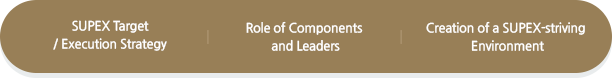SUPEX Target/Execution Strategy , Role of Components and Leaders, Creation of a SUPEX-striving Environment