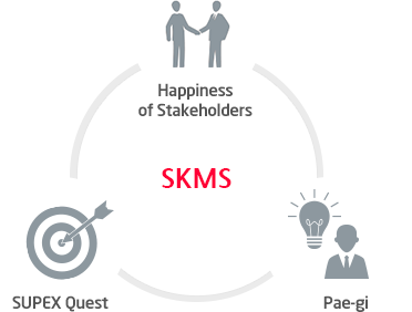 이해관계자의 행복