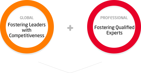 GLOBAL:경쟁력을 갖춘 리더양성 + PROFESSIONAL:해당분야 전문가 양성