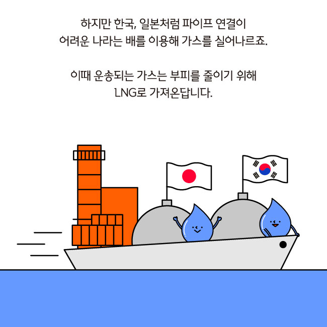 하지만 한국, 일본처럼 파이프 연결이 어려운 나라는 배를 이용해 가스ㅡ 실어나르죠. 이때 운송되는 가스는 부피를 줄이기 위해 LNG로 가져온답니다.