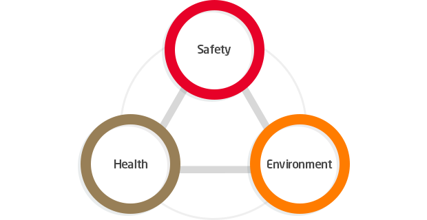 Safety, Health & Environment