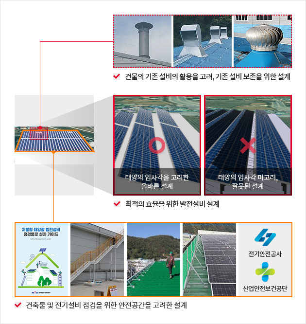 발전설비 설계 Simulation