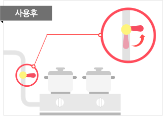 사용후 점화콕크 및 중간밸브 잠금 확인