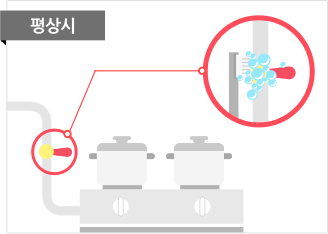 평상시 비눗물로 점검