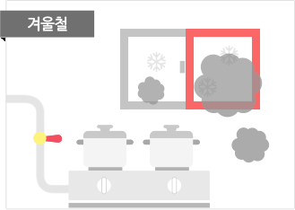 결울철 실내 환기