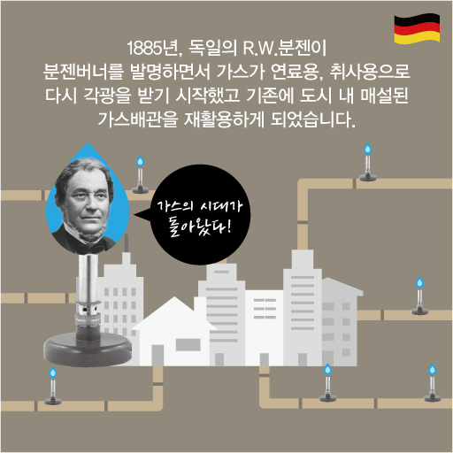 1885년, 독일의 R.W.분젠이 분젠버너를 발명하면서 가슥 연료용, 취사용으로 다시 각광을 받기 시작했고 기존에 도시 내 매설된 가스배관을 재활용하게 되었습니다. 가스의 시대가 돌아왔다!