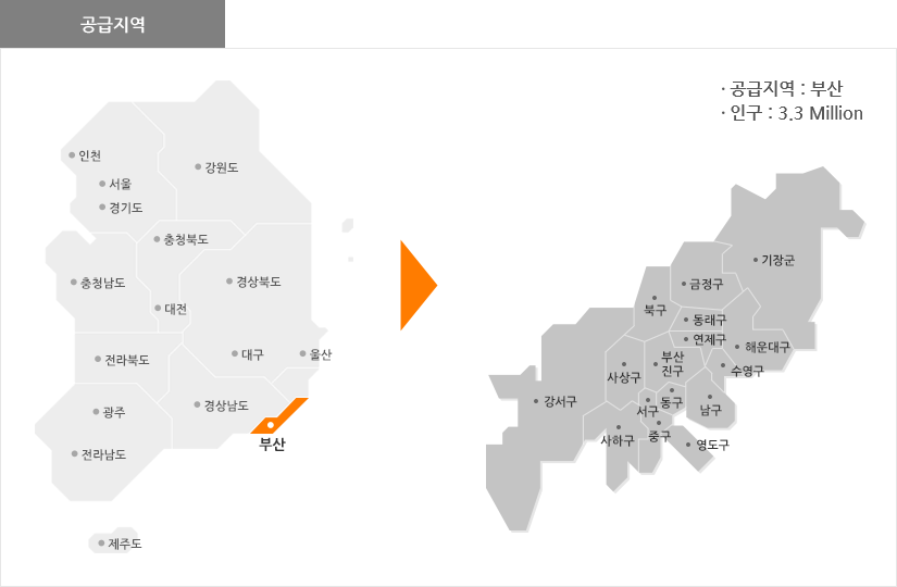 공급지역 지역명: 부산(금정구, 북구, 동래구, 연제구, 해운대구, 부산진구, 수영구, 사상구, 동구, 남구, 서구, 강서구, 사하구, 중구, 영도구, 기장군), 인구: 3.6Million