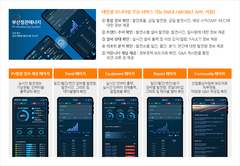 태양광 모니터링 주요 기능