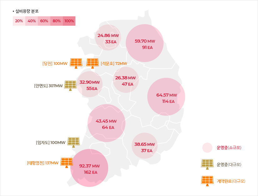 전국 태양광발전소 운영 현황