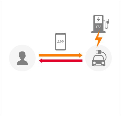 전기차 충전 사업 구조