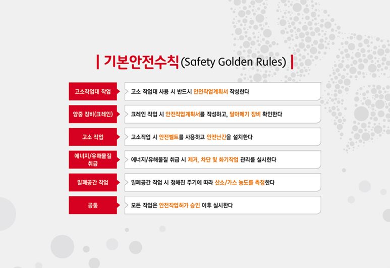기본안전수칙(Safety Golden Rule) 고소작업대 작업:고소 작업대 사용 시 반드시 안전작업계획서 작성한다. 
								                                                                         양중 장비(크레인) : 크레인 작업 시 안전작업계획서를 작성하고, 달아메기 장비 확인한다. 
								                                                                         고소 작업 : 고소작업 시 안전벨트를 사용하고 안전난간을 설치한다. 
								                                                                         에너지/유해물질 취급 : 에너지/유해물질 취급 시 제거, 차단 및 화기작업 관리를 실시한다.
								                                                                         밀폐공간 작업 : 밀폐공간 작업 시 정해진 주기에 따라 산소/가스 농도를 측정한다.
								                                                                         공통 : 모든 작업은 안전작업허가 승인 이후 실시한다.