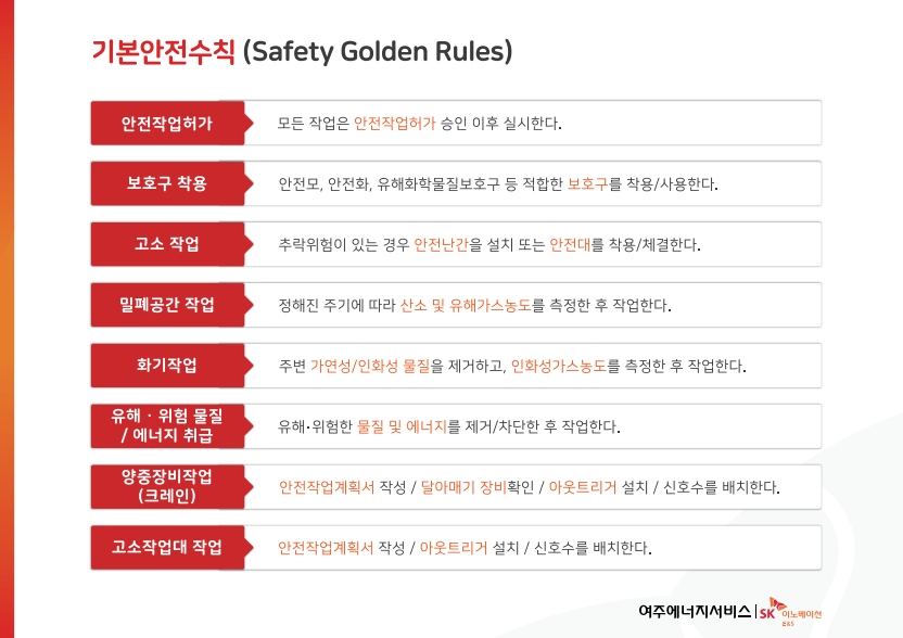 기본안전수칙(Safety Golden Rule) 고소작업대 작업:고소 작업대 사용 시 반드시 안전작업계획서 작성한다. 
								                                                                         양중 장비(크레인) : 크레인 작업 시 안전작업계획서를 작성하고, 달아메기 장비 확인한다. 
								                                                                         고소 작업 : 고소작업 시 안전벨트를 사용하고 안전난간을 설치한다. 
								                                                                         에너지/유해물질 취급 : 에너지/유해물질 취급 시 제거, 차단 및 화기작업 관리를 실시한다.
								                                                                         밀폐공간 작업 : 밀폐공간 작업 시 정해진 주기에 따라 산소/가스 농도를 측정한다.
								                                                                         공통 : 모든 작업은 안전작업허가 승인 이후 실시한다.